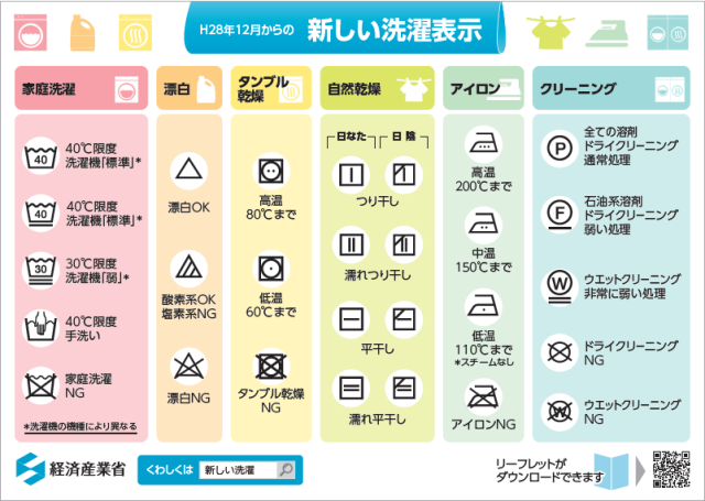 新しい洗濯表示