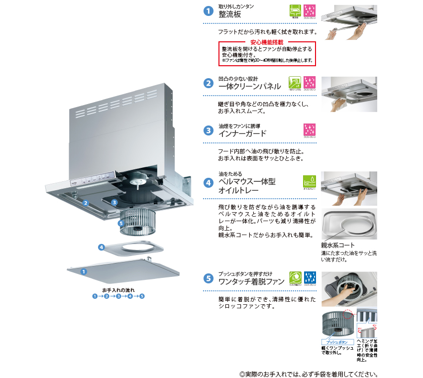 レンジフード 「簡単お手入れ」の流れ